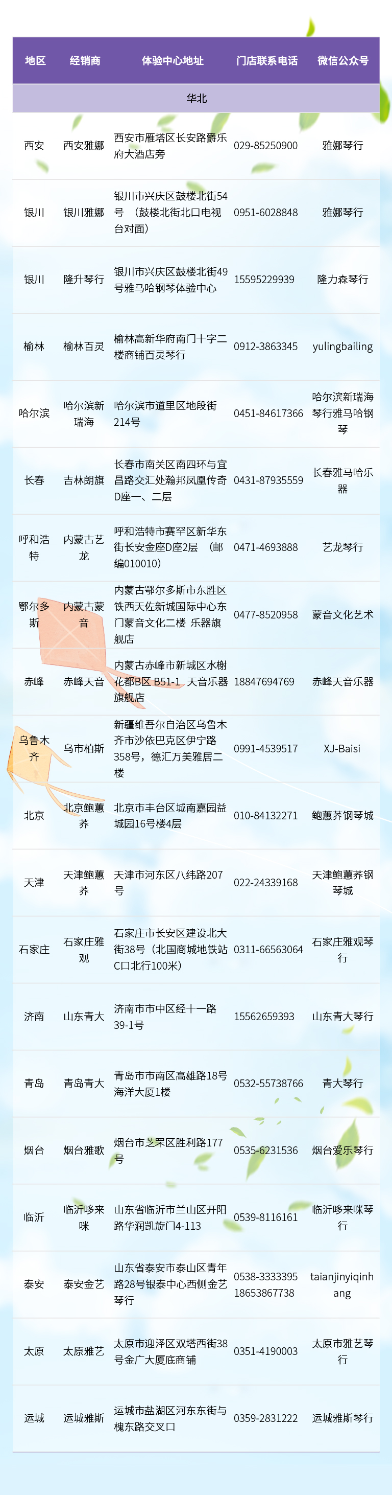 全國(guó)零接觸鋼琴選購(gòu)服務(wù)提供經(jīng)銷商一覽