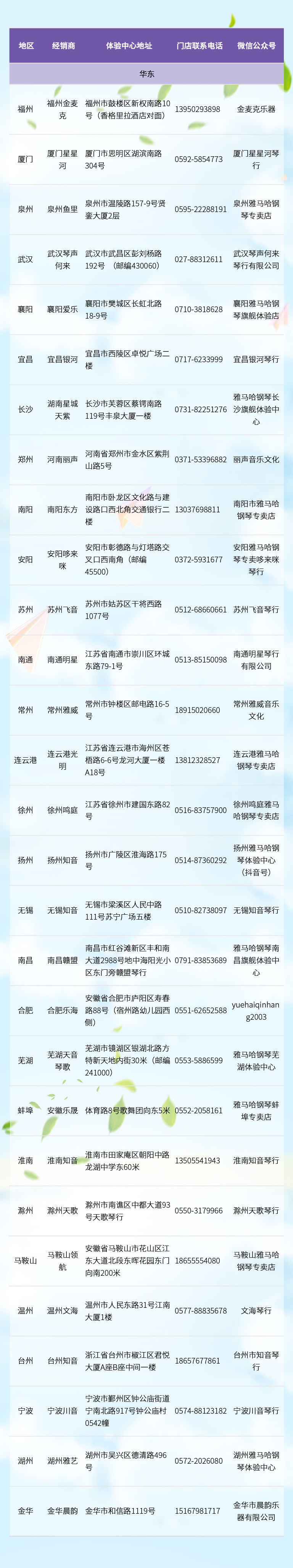 全國(guó)零接觸鋼琴選購(gòu)服務(wù)提供經(jīng)銷商一覽